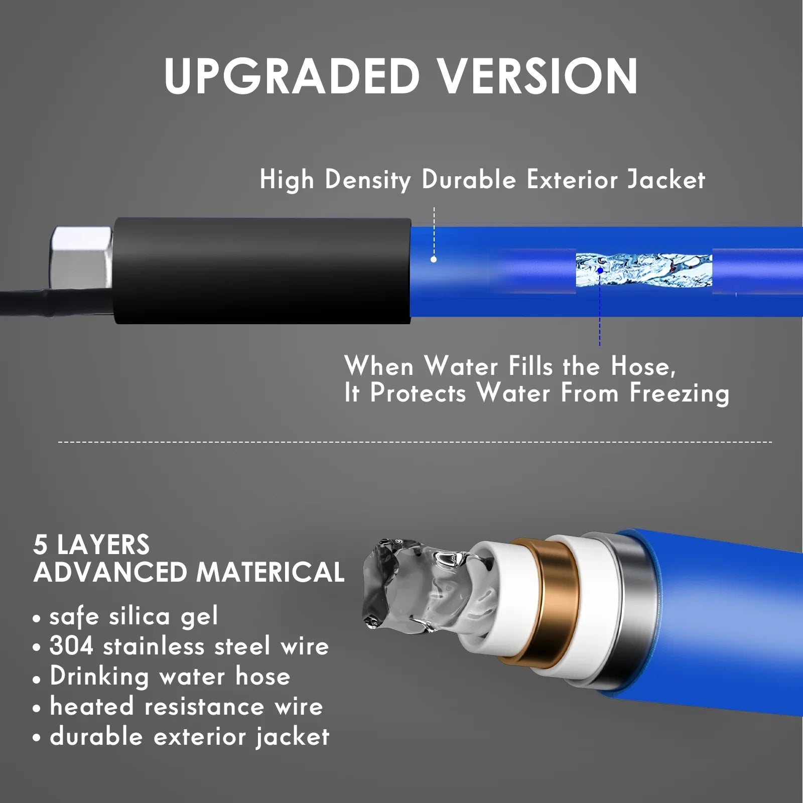 100FT Heated Liquid Hose for RV,-45 ,Antifreeze Drinking Garden Fluid Hose,Rv Accessories, Rv Liquid Hose,Rv