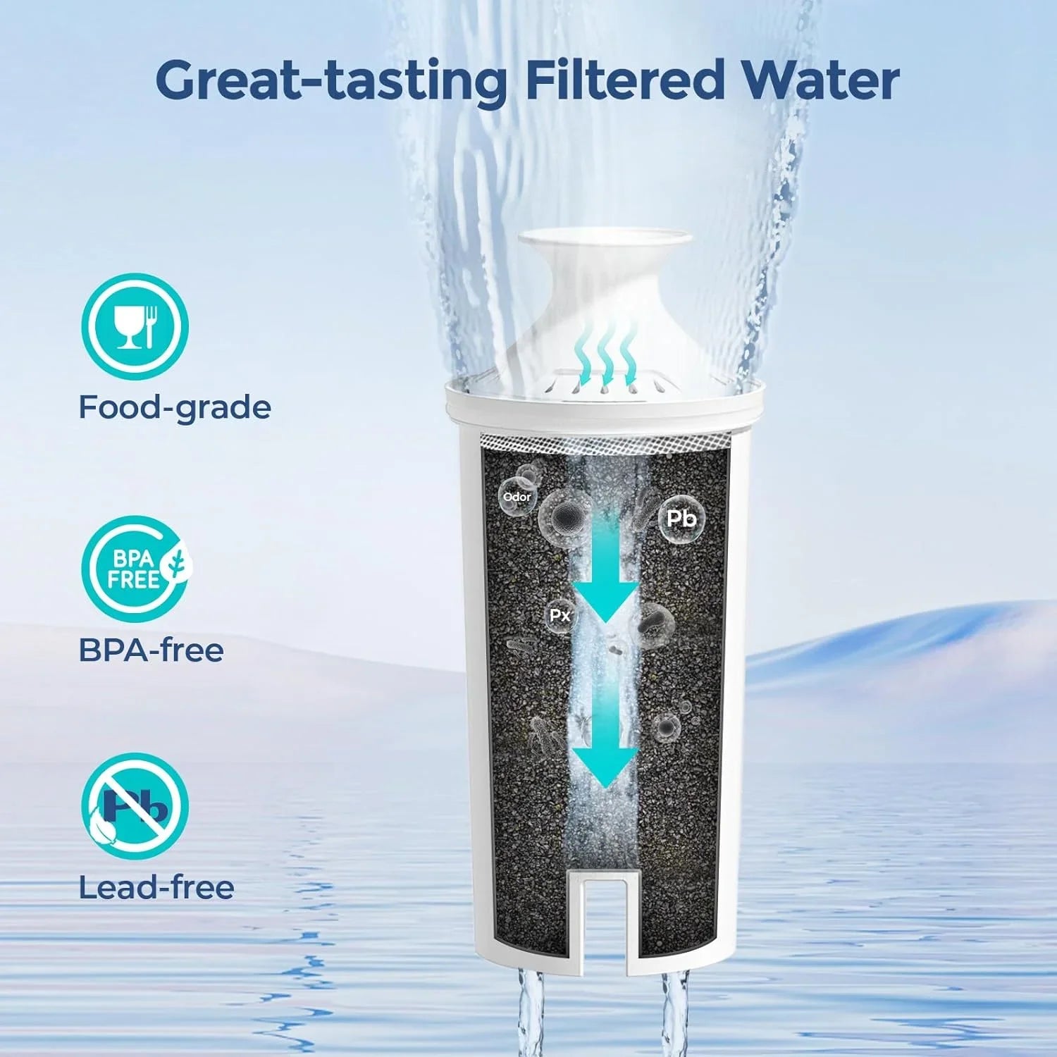 6-Pack Standard Fluid Filter Replacements for Brita® Liquid Pitchers and Dispensers, NSF Certified to Reduce Chlorine and Bad Taste, BPA free