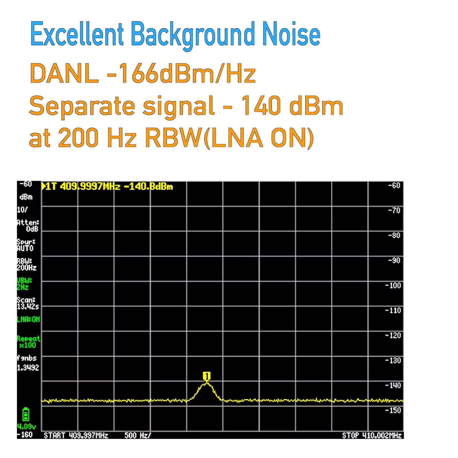 For TinySA ULTRA Handheld Tiny Spectrum Analyzer 4" LCD Touch 100K-5.3GHz