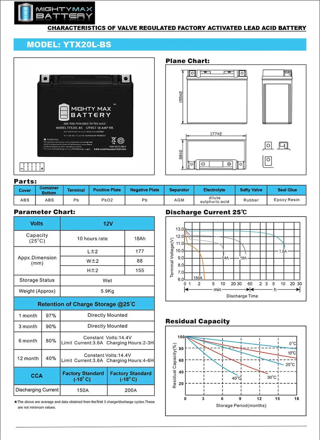 YTX20L-BS Battery for Yamaha 973 Vector 2009
