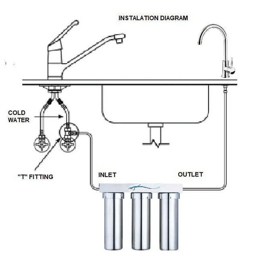 Marine Potable Fluid Ultra filtration 3 stages system stainless steel