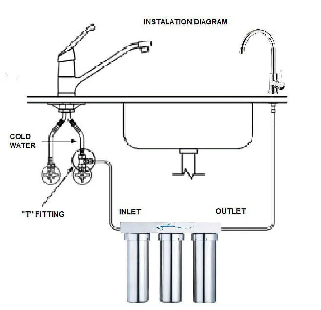 Marine Potable Fluid Ultra filtration 3 stages system stainless steel