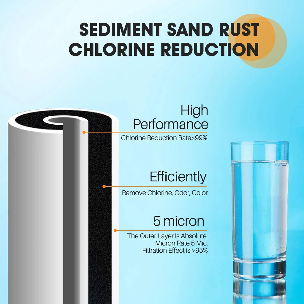 PUREPLUS 5 Micron 10 x 4.5 Whole House Sediment and Carbon Liquid Filter Cartridge Compatible with GE FXHTC GXWH40L GXWH35F GNWH38S Culligan RFC-BBSA WRC25HD PP10BB-CC Pentek RFC-BB 3Pack