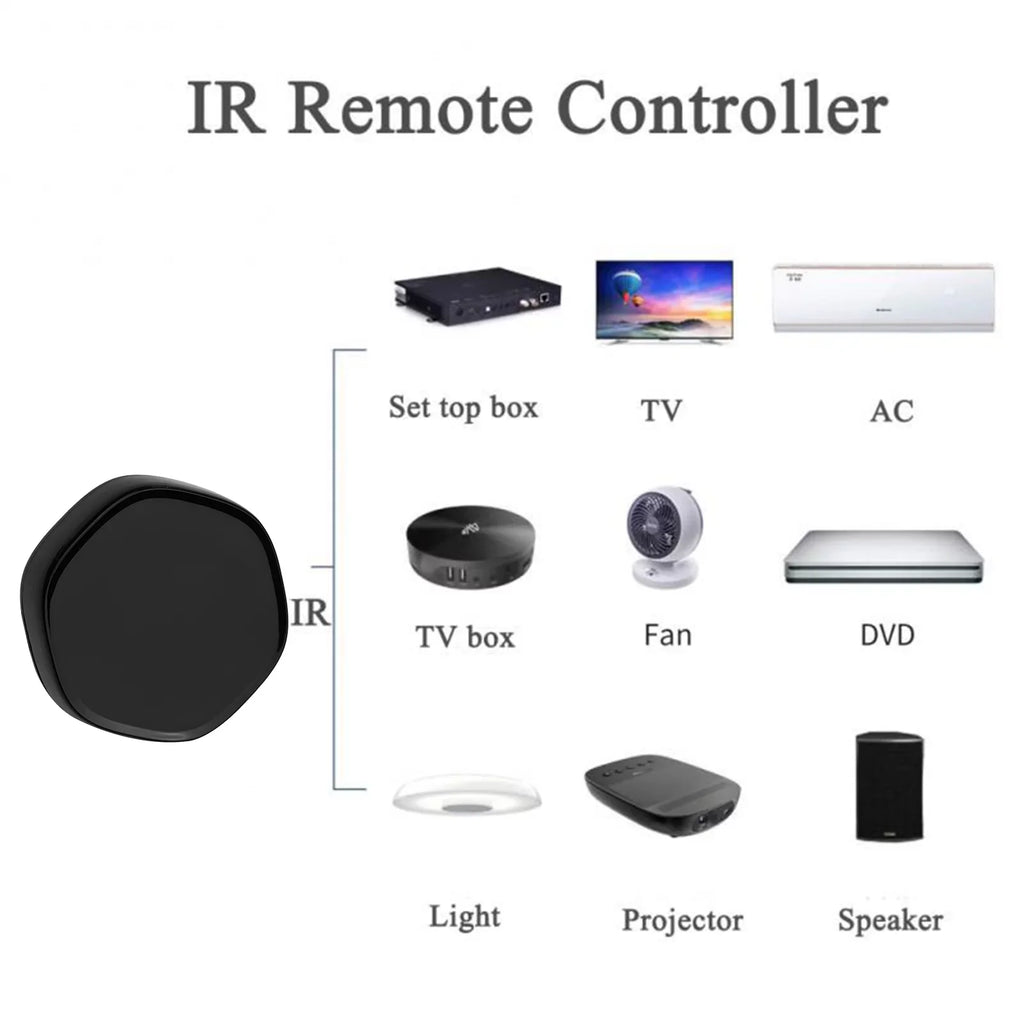 Wireless Smart Multi-function +BLE Mesh Gate Way WiFi IR Remote Controller Android & iOS Applicable