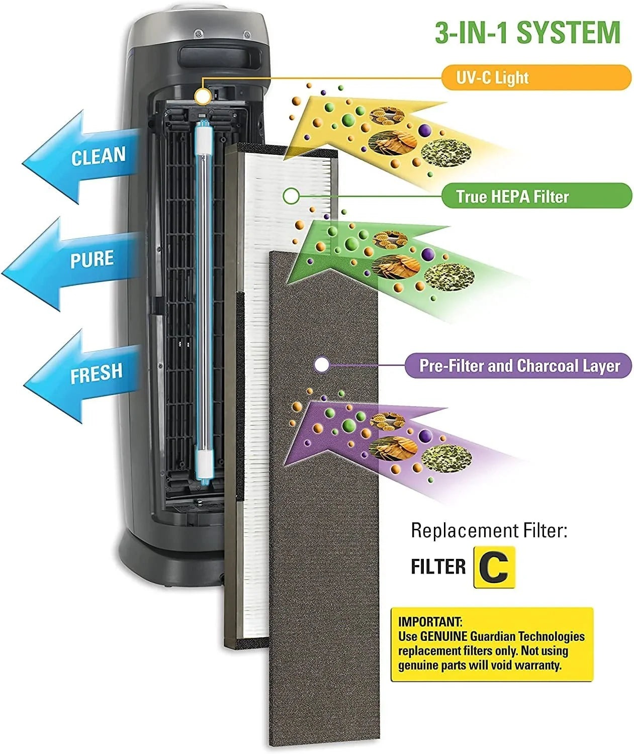 germguardian Guardian Technologies GermGuardian Air Purifier Genuine Carbon Filter 4-Pack for use with FLT5000 Filter C for AC5000 Series Germ Guardian Air Purifiers, FLT28CB4