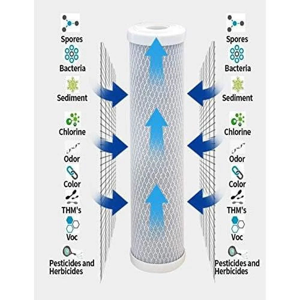 6 Pack Large Capacity Carbon Whole Home Replacement Fluid Filter Cartridges Compatible With WHA4BF5 Models Remove Bad Taste & Odor Whole House Replacement Fluid Filter Cartridge - 5 Micron