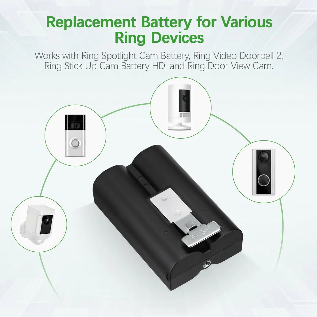EBL 3-Pack Rechargeable Doorbell Replacement Battery Compatible with Ring Video Doorbell 2/3/3 Plus/4, Spotlight Cam, Stick Up Cam, for Ring Doorbell Camera, Backup Batteries 6040mAh 3.65V