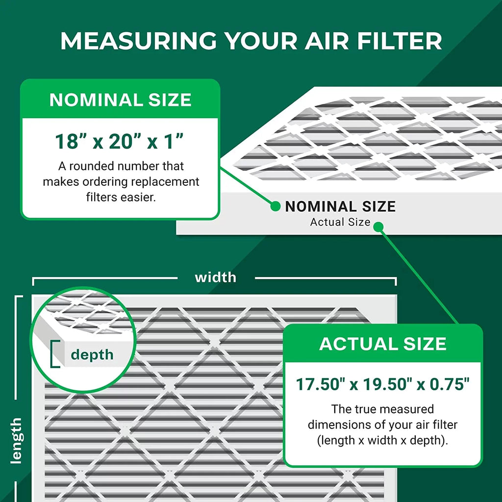 Filterbuy 18x20x1 MERV 13 Pleated HVAC AC Furnace Air Filters (3-Pack)