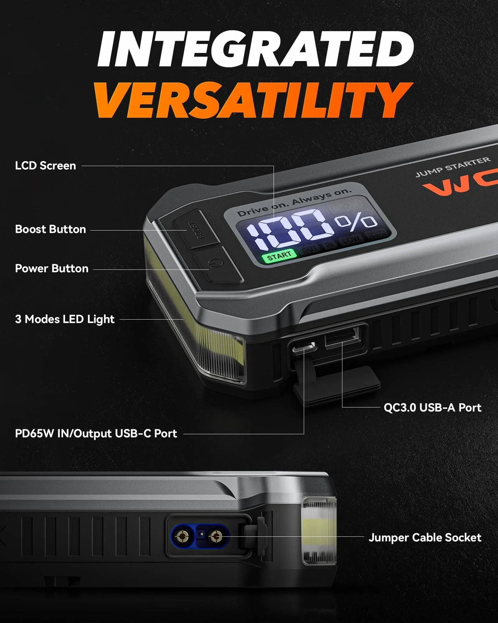 WOLFBOX 4000A 12V Car Battery Jump Starter(10L Gas 10L Diesel Engine) Powerful Car Jump Starter with 65W Quick Charger, Built-in LED Light, Jumper Cables, 24000mAh Portable Jump Starter Battery Pack