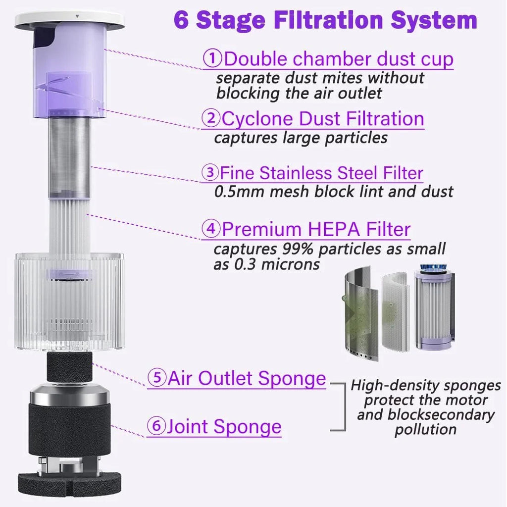 Handheld Allergen Vacuum Cleaner with Dual Motors Ultrasonic UV Bed Vacuum for Allergies and Pet, eliminates Allergens/Mite,14kpa | Strong Beating | True HEPA removes Hair,Crumbs,Dust, VC0011