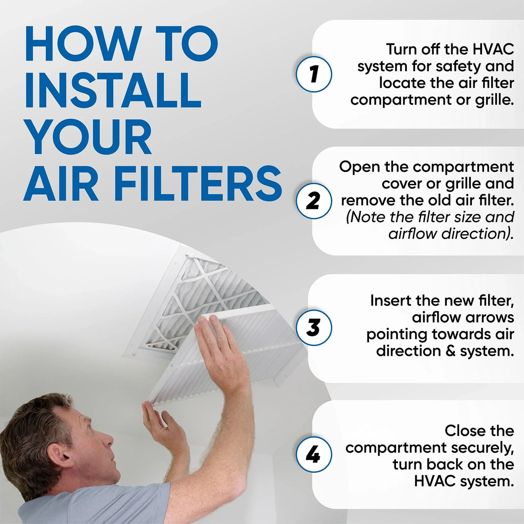 3 Pack of 18x20x2 MERV 13 Pleated 2" Inch Air Filters by Glasfloss. Actual Size: 17-1/2 x 19-1/2 x 1-3/4