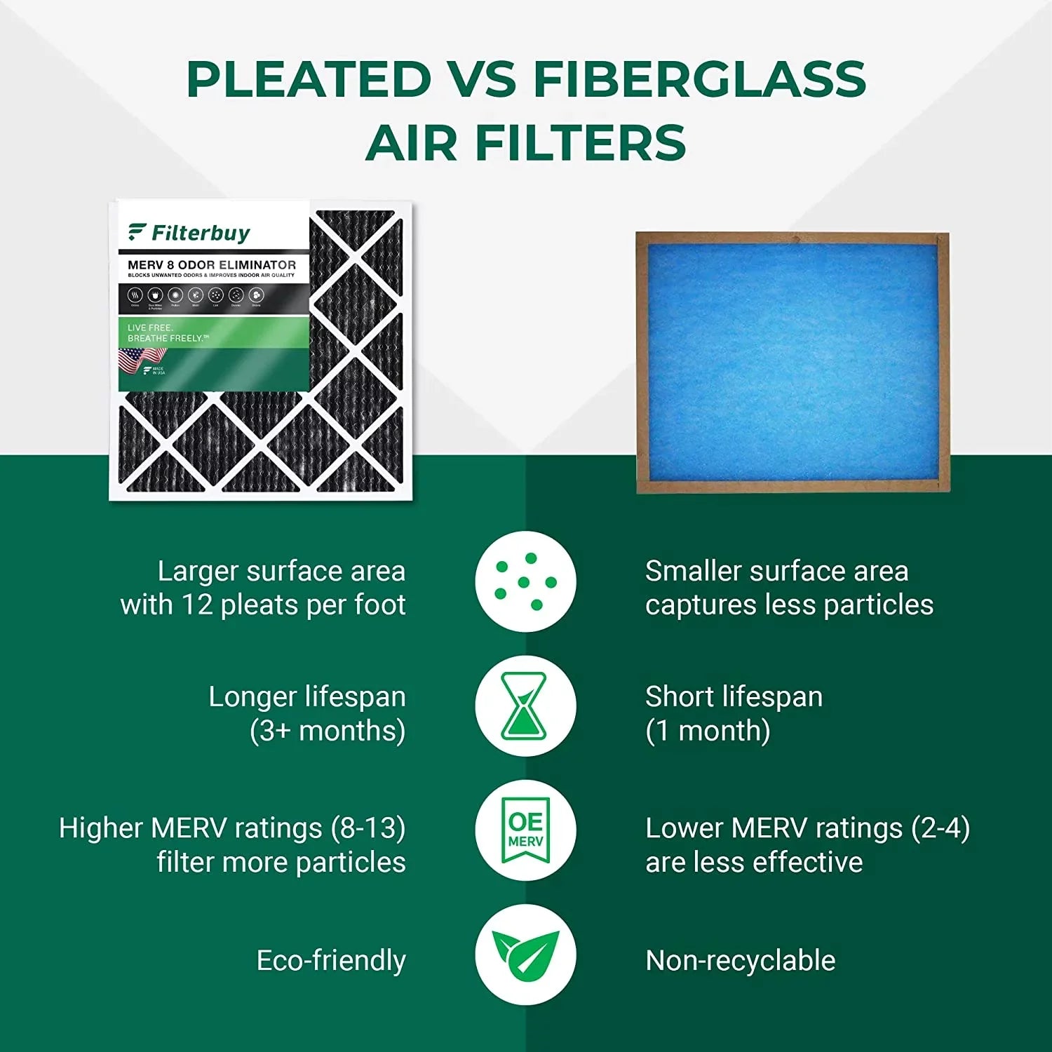 Filterbuy 16x20x1 MERV 8 Odor Eliminator Pleated HVAC AC Furnace Air Filters with Activated Carbon (3-Pack)