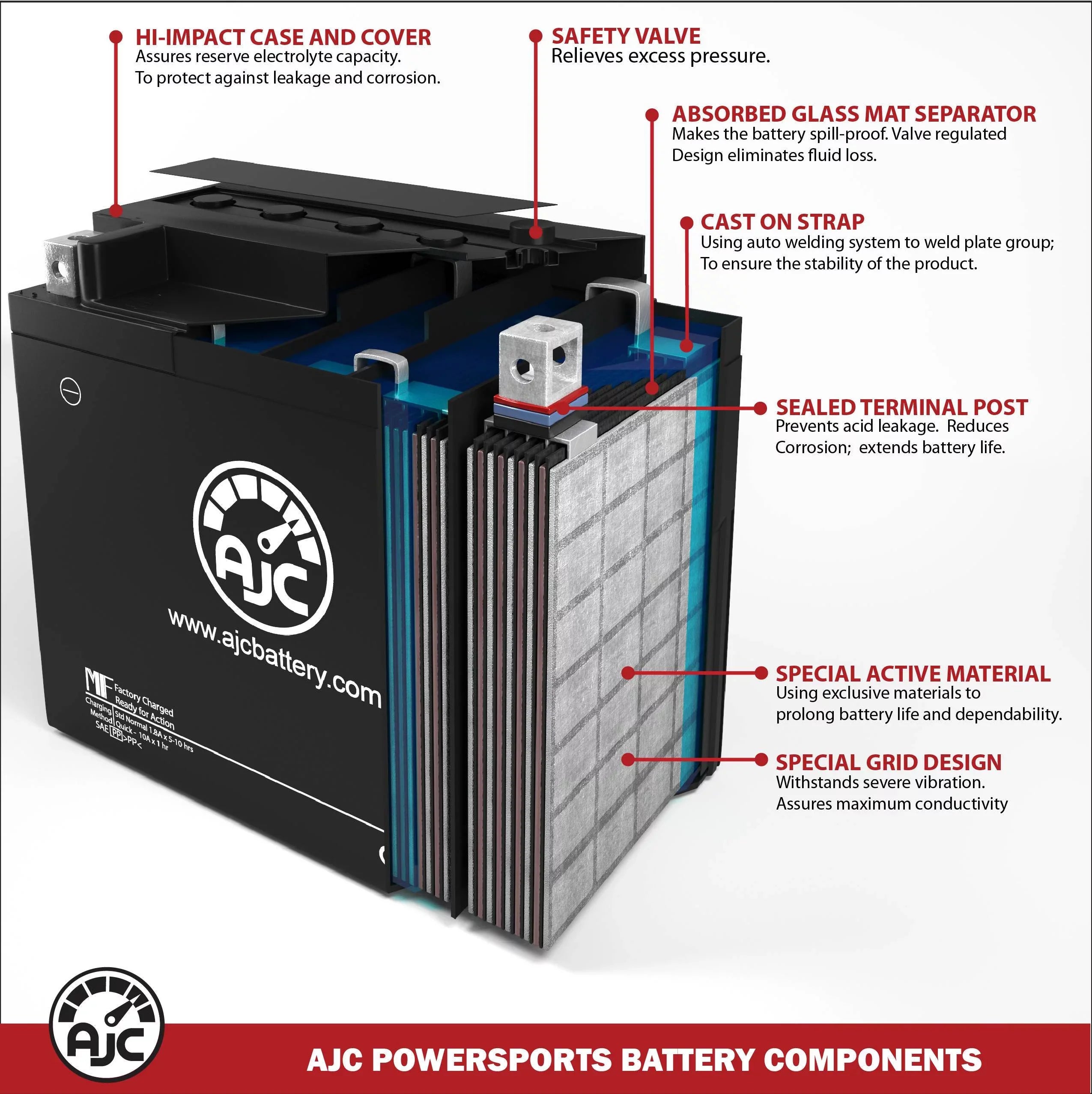AJC Battery Compatible with Polaris Virage TX 1200 1200CC Personal Fluid Replacement Battery (2000-2001)