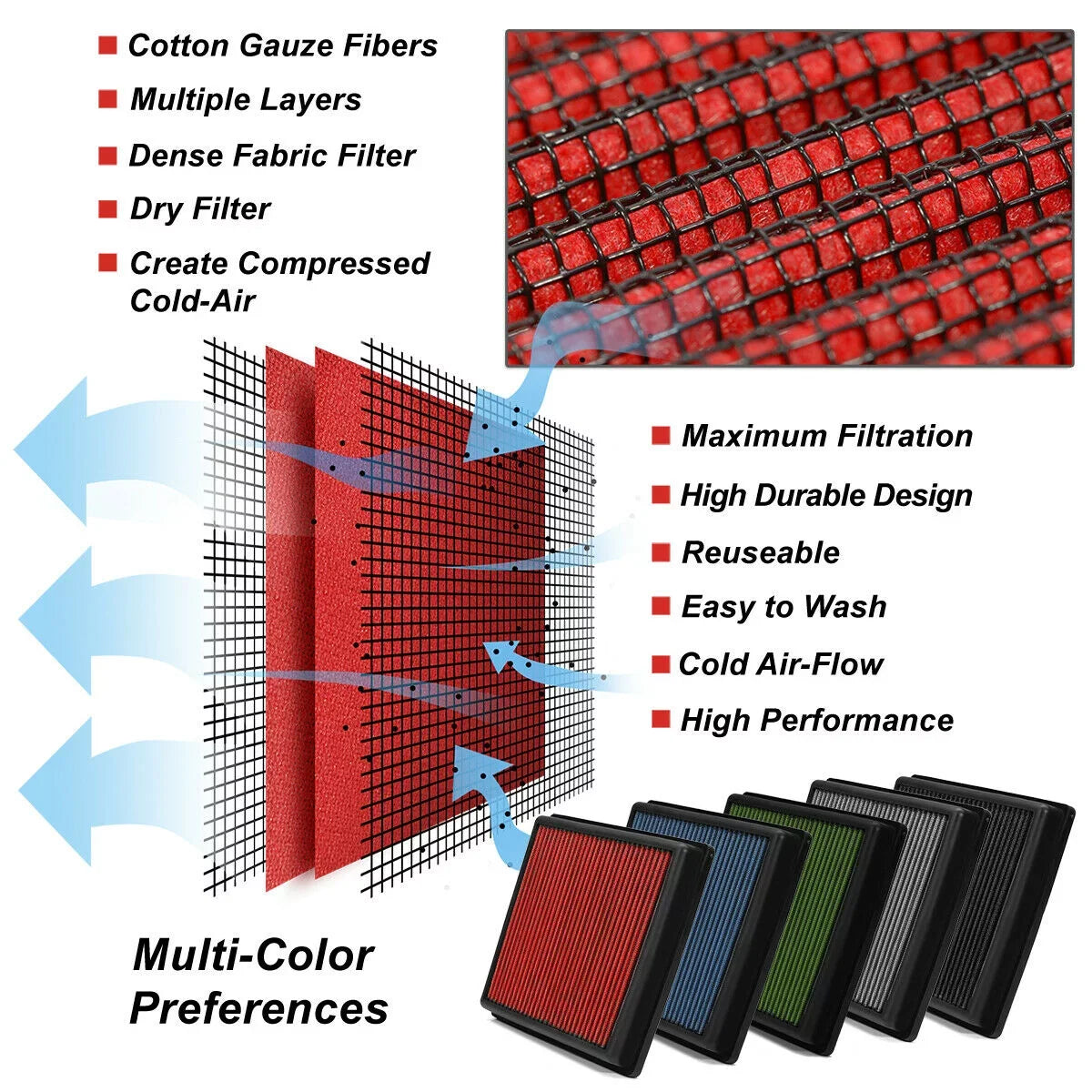 For 18-19 EcoSport Sturdy Drop-In Dry Panel Air Filter Red
