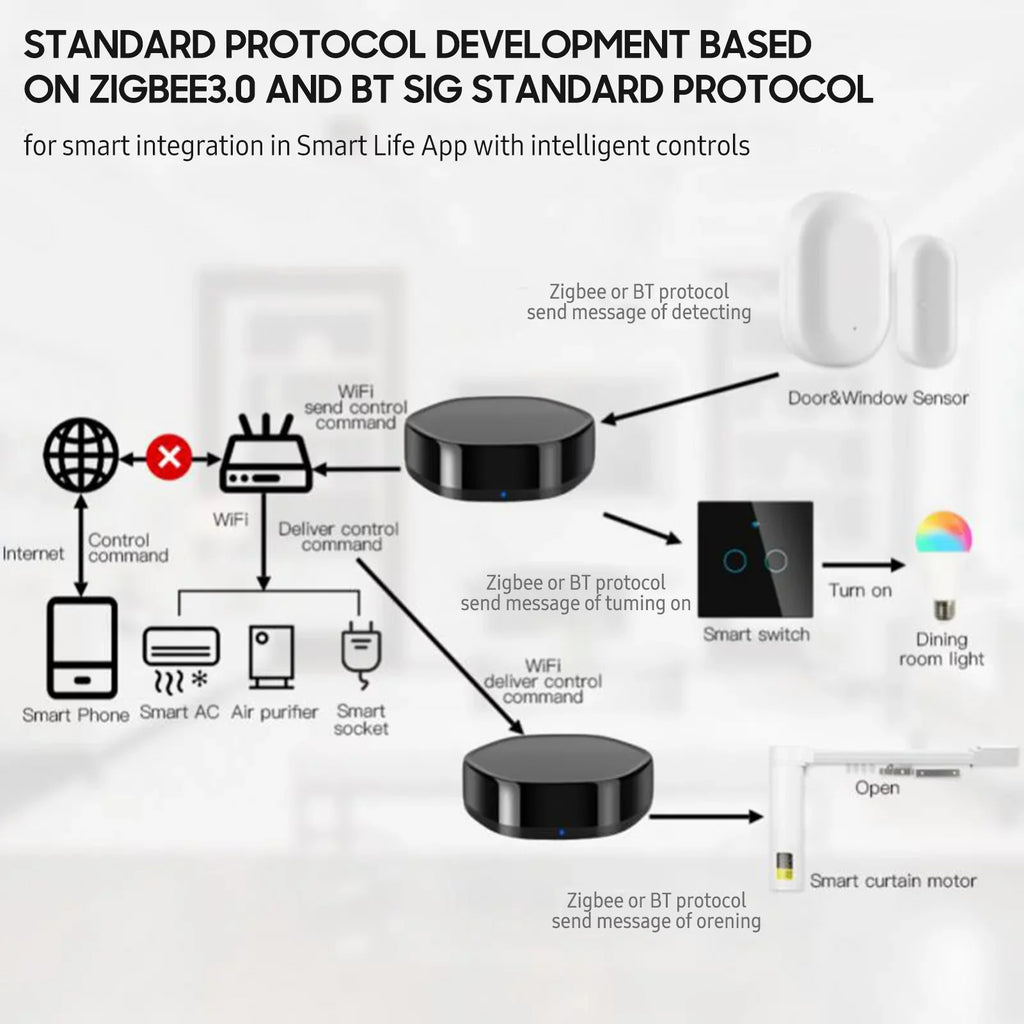 Wireless Smart Multi-function +BLE Mesh Gate Way WiFi IR Remote Controller Android & iOS Applicable
