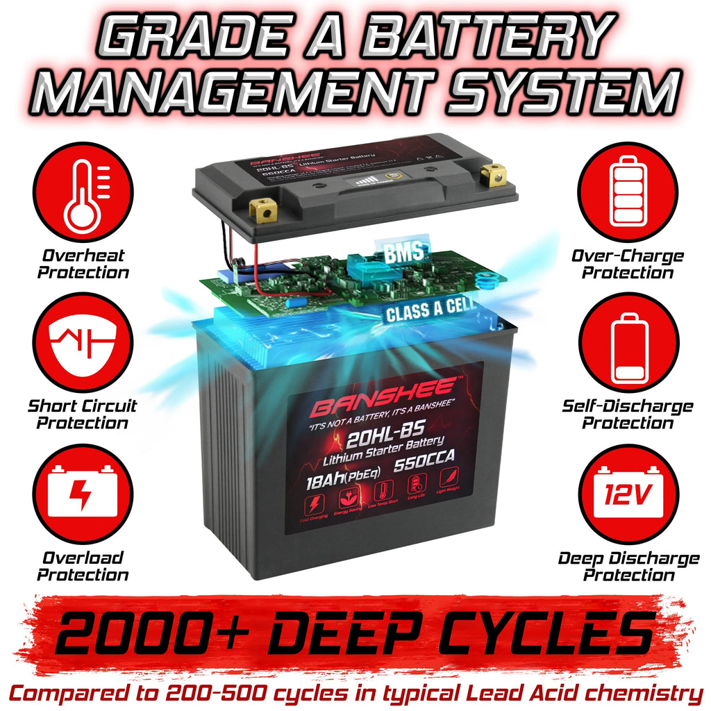 Banshee YTX20L-BS LiFePO4 Motorsports Battery Compatible with Sea-Doo RXT 230 2018 to 2018