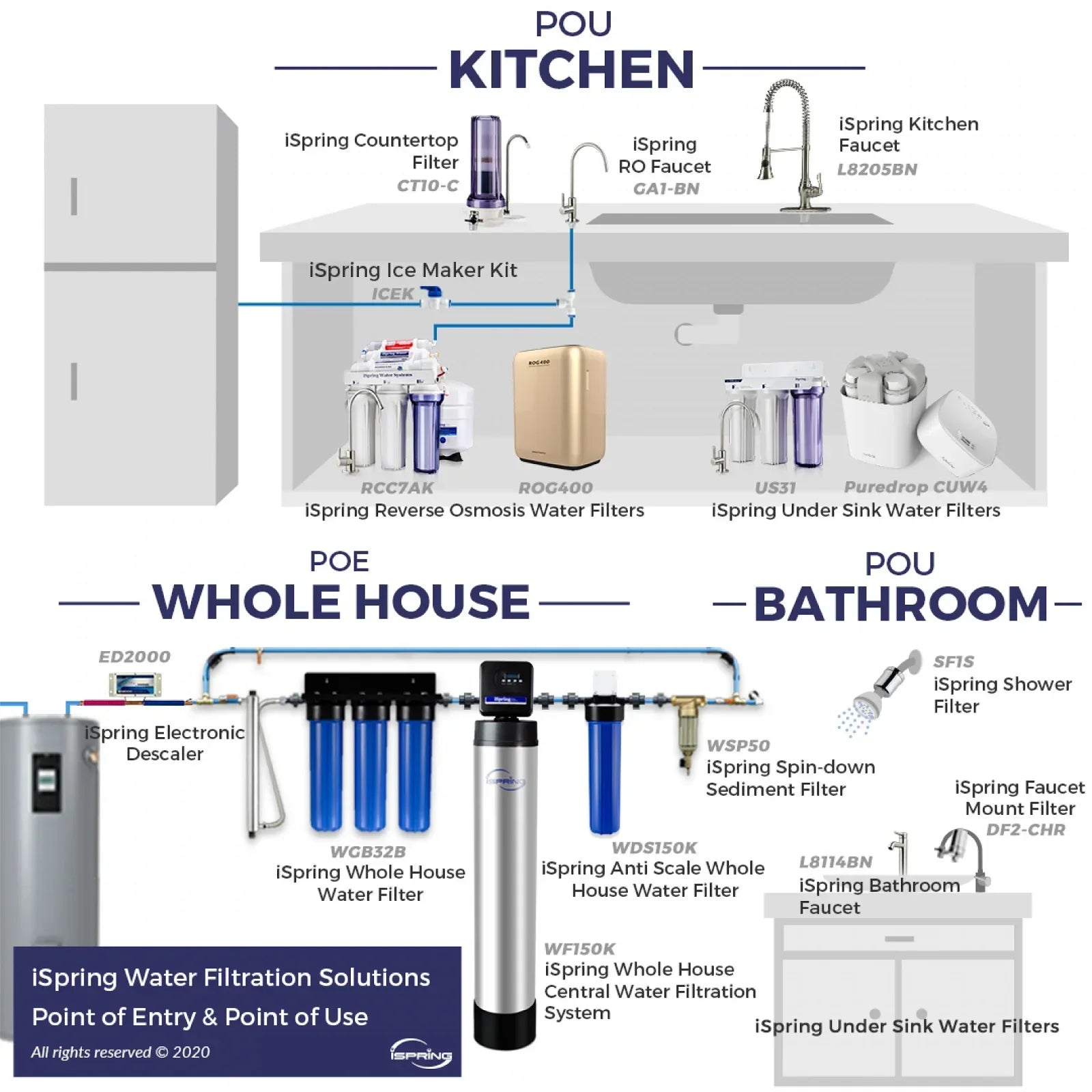 iSpring T55M 5.5 Gallon Residential Pre-Pressurized Fluid Storage Tank for Reverse Osmosis (RO) Systems