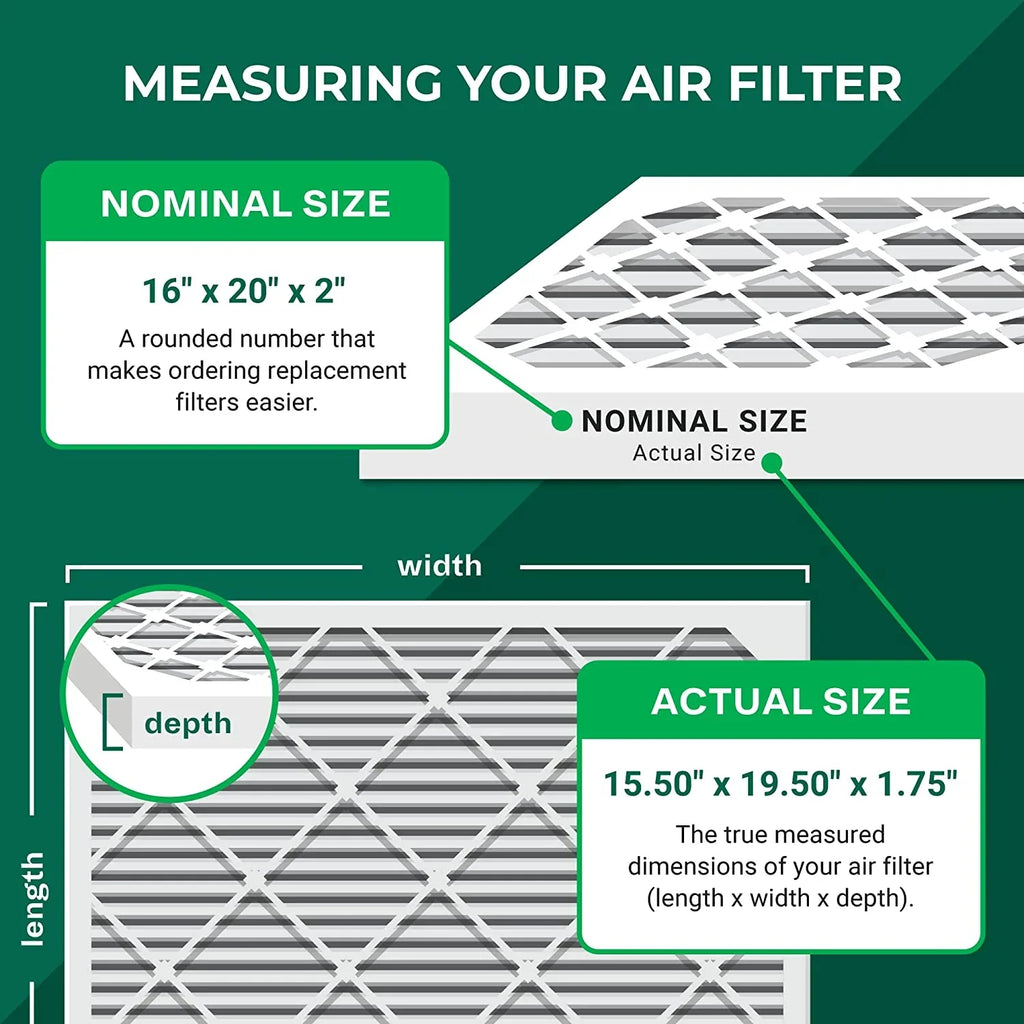 Filterbuy 16x20x2 MERV 13 Pleated HVAC AC Furnace Air Filters (5-Pack)