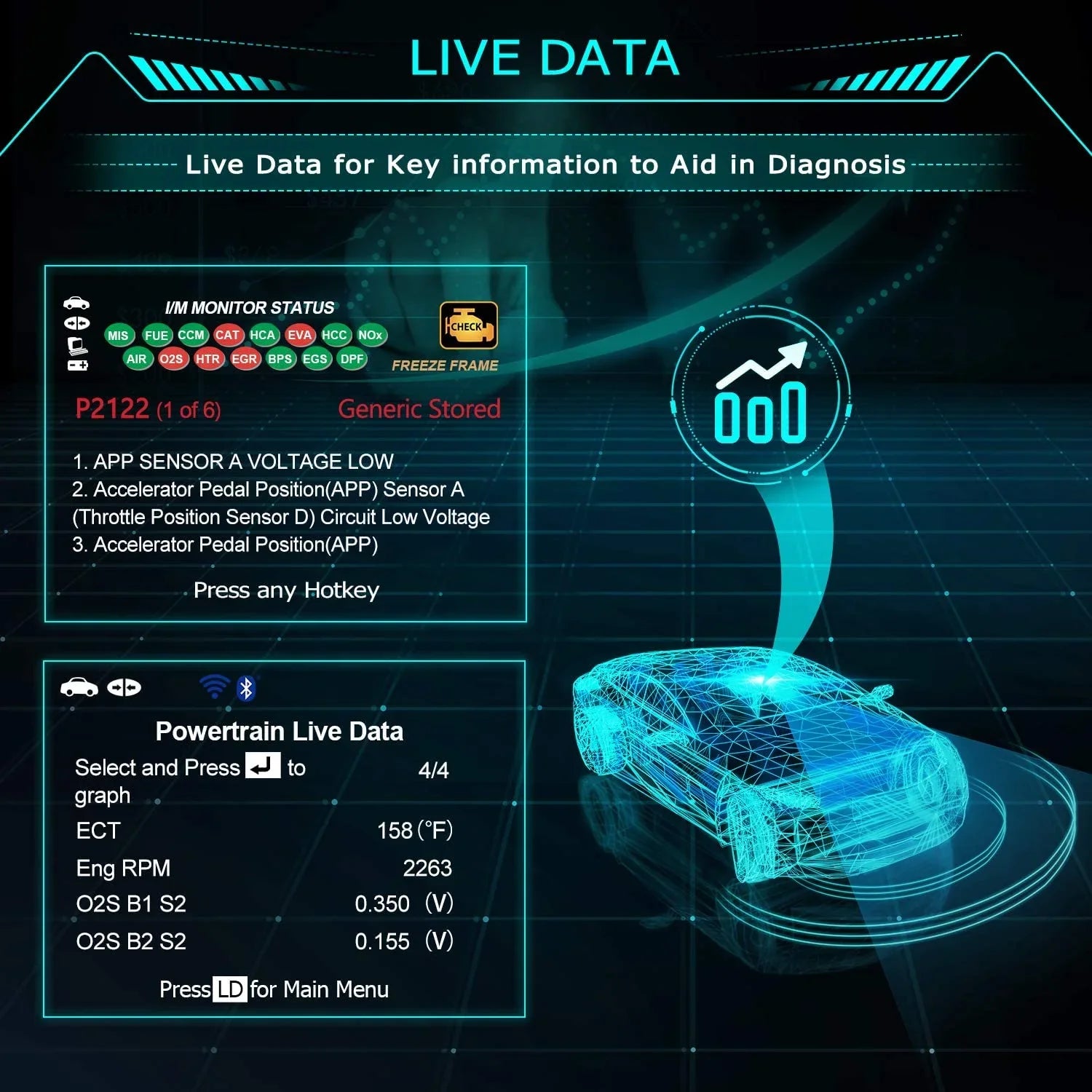 Innova 6030P Car Code Reader Scan Engine ABS Diagnostic Tool Live Data Battery Alternator Test OBD2 Scanner Automotive Scanner Car Scan Tool Read Clean Codes Turn off MILs Auto Analyzer for 12V Cars