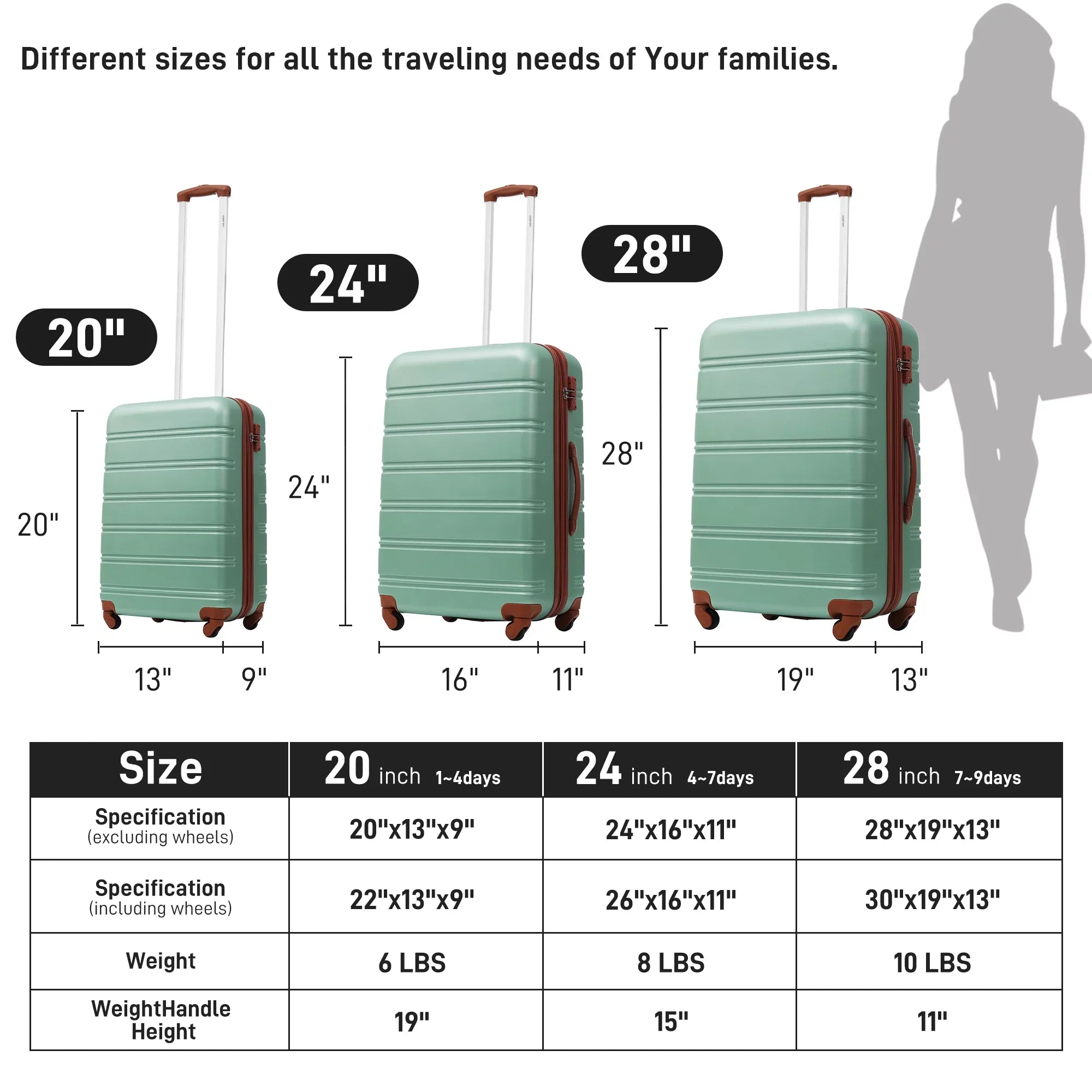 Crtynell 3 Piece Luggage Set Hardside Spinner Suitcase with TSA Lock 20" 24" 28" Available
