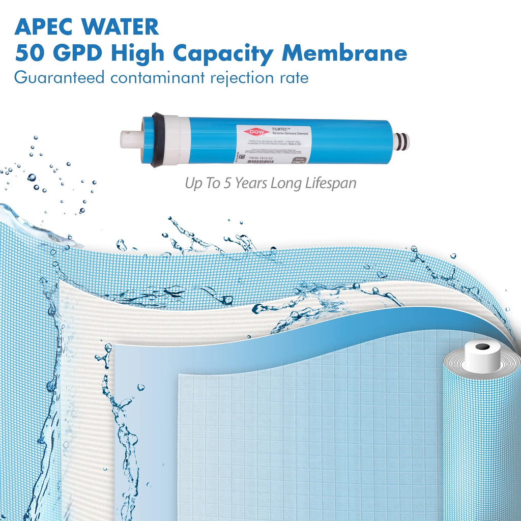 APEC FILTER-MAX45 50 GPD Complete Replacement Filter Set for ULTIMATE Series Reverse Osmosis Liquid Filter System