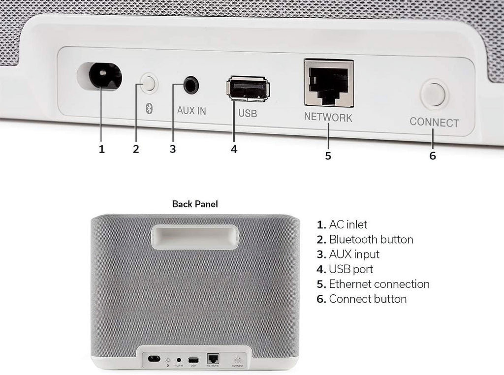 Denon Home 250 White Built in Heos Wireless Bluetooth Speaker with an Additional 1 Year Coverage by Epic Protect (2020)
