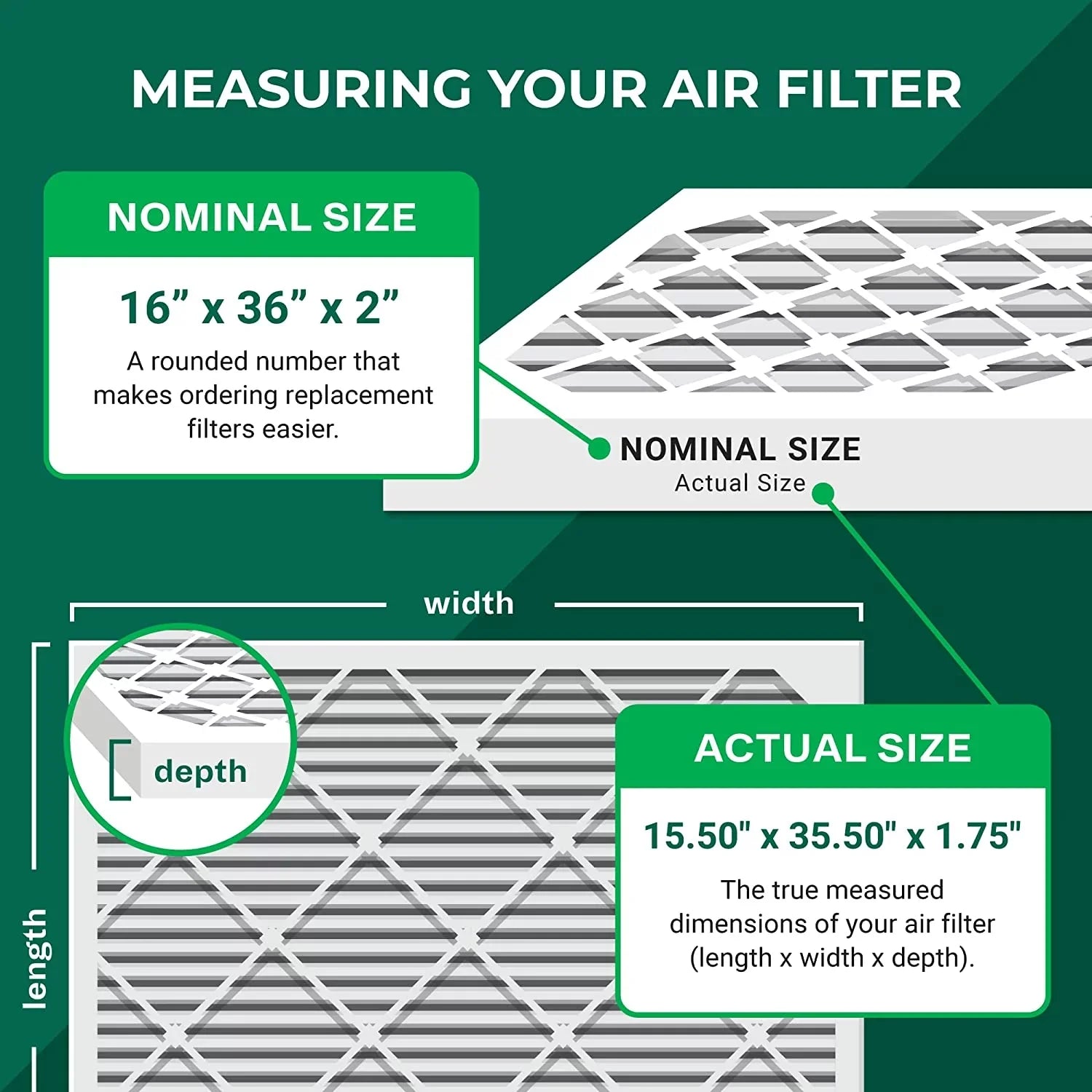 Filterbuy 16x36x2 MERV 8 Pleated HVAC AC Furnace Air Filters (5-Pack)