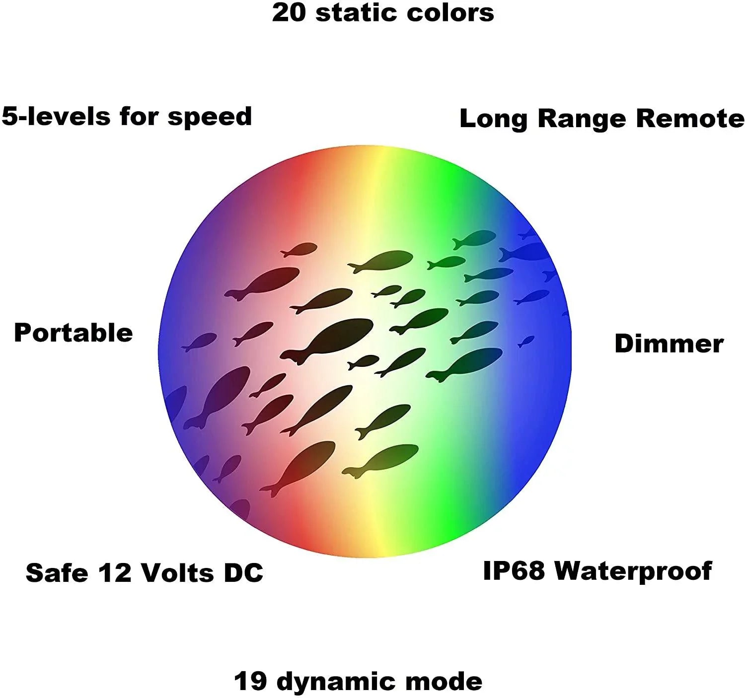 Multi-Color Color Changing LED Dock-7500 Fluid Fishing Light with Remote Control