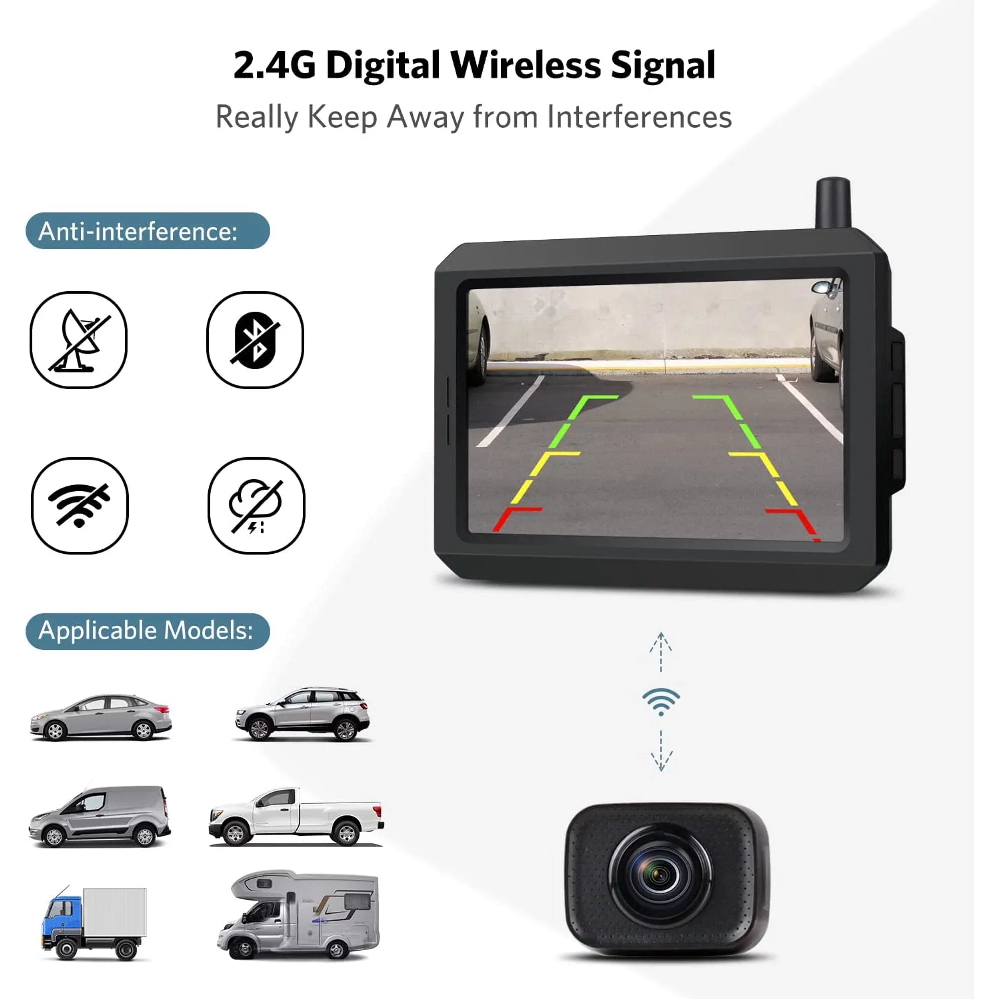 Digital Wireless Rear View Camera with 5″ HD Monitor, Wireless Backup Camera System Fluid Reverse Camera for Trucks Under 33FT