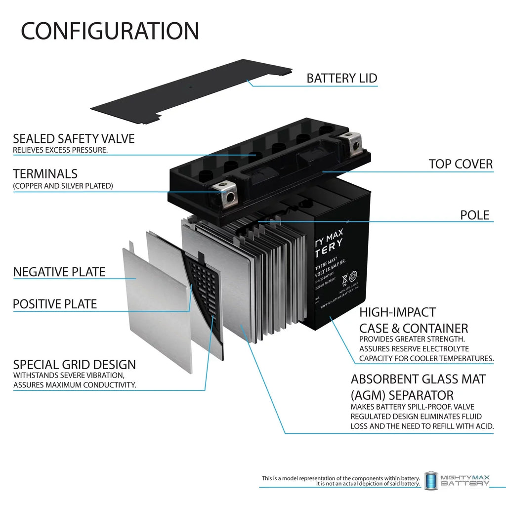 YTX20L-BS Battery for Yamaha 973 Vector 2009