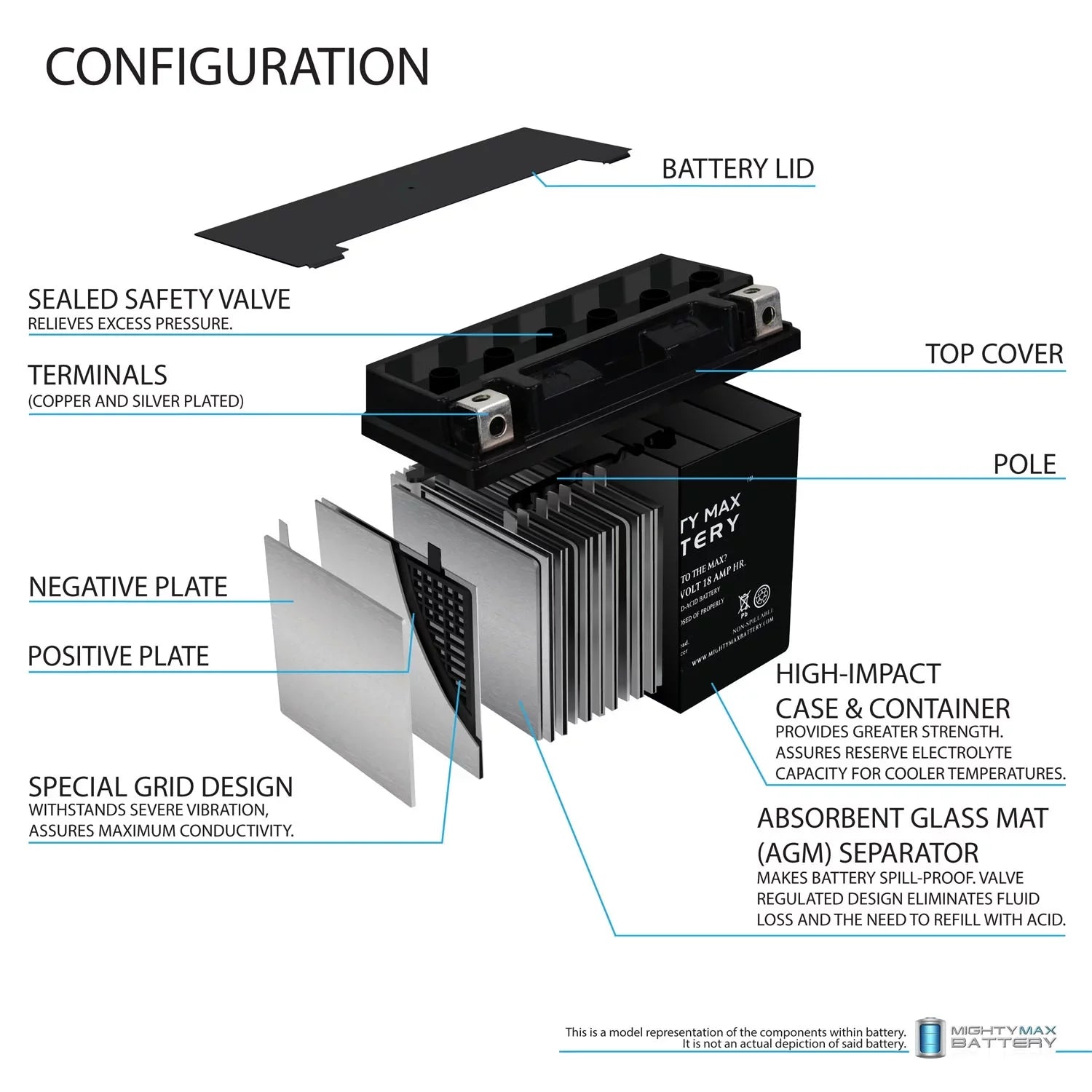 YTX20L-BS Battery for Yamaha 973 Vector 2009
