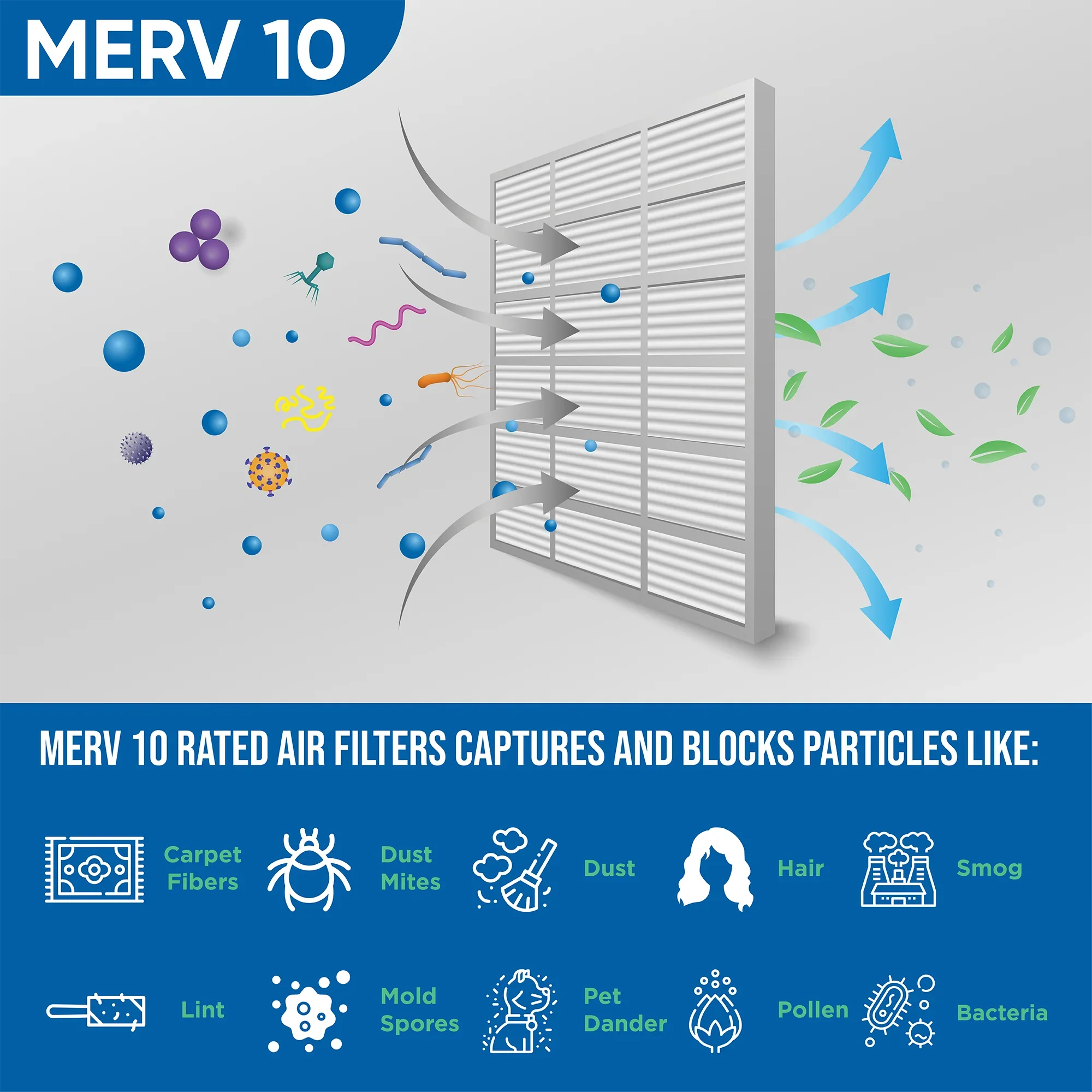 20x30x1 MERV 10 Pleated AC Furnace Air Filters by Glasfloss Industries. ( 8 Pack ) Exact Size: 19-5/8 x 29-5/8 x 7/8
