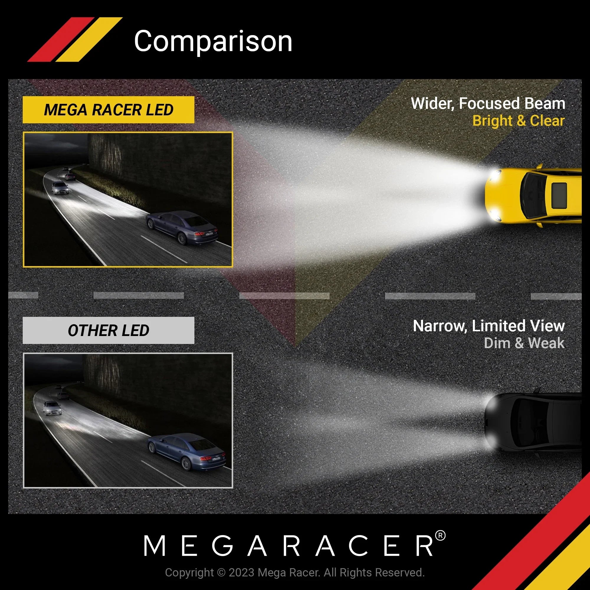 Mega Racer GMC Yukon 4 Sided H11 H9 H8 LED Headlight Bulbs 6000K Diamond White 12V 60W 10000LM GMC Yukon 2015 2016 2017 2018 2019 15 16 17 18 19 Low Beam Automotive Replacement
