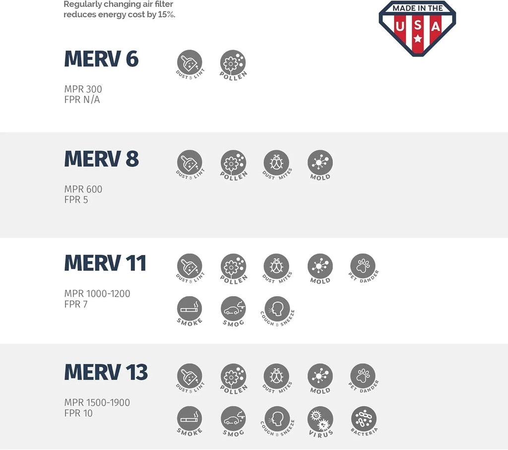 20X24x4 MERV 13, Pleated Air Filter, 20 X 24 X 4, Box Of 6, Made In The