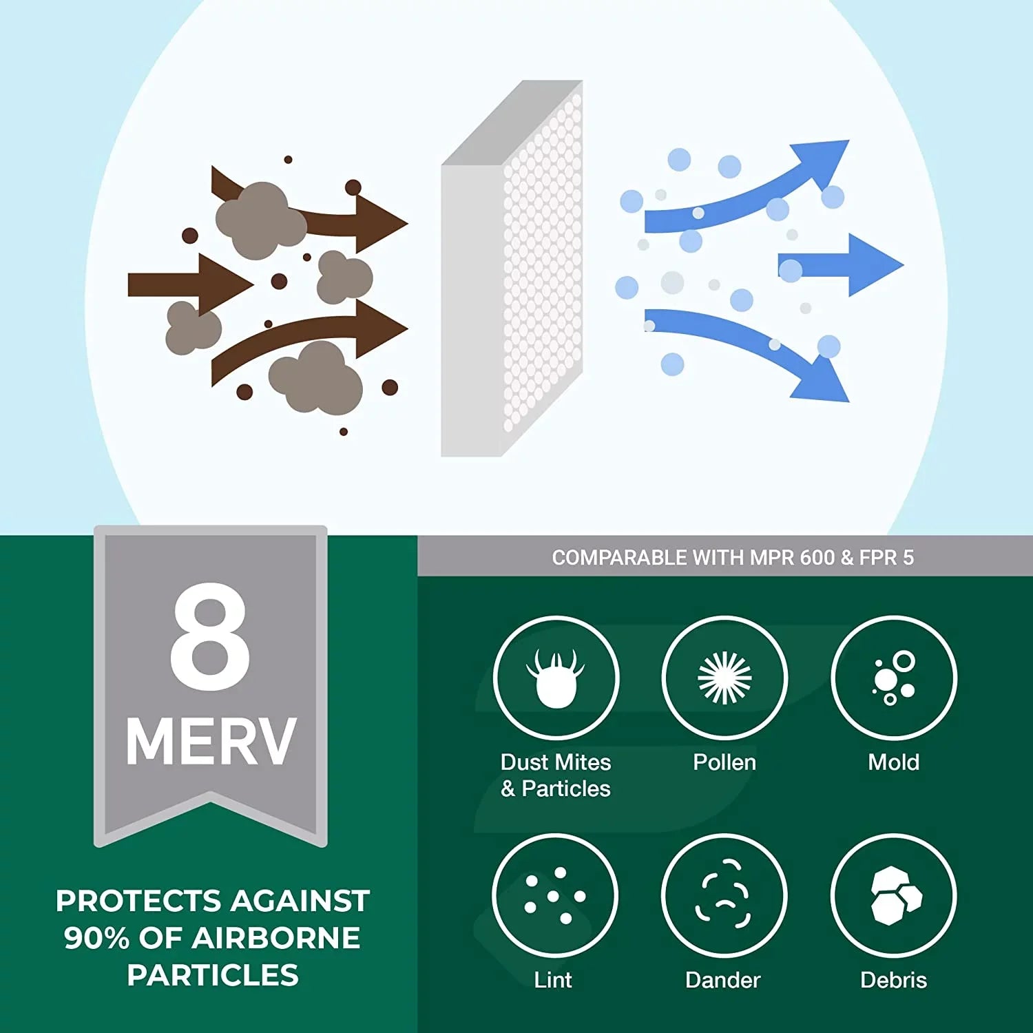 Filterbuy 16x21x1 MERV 8 Pleated HVAC AC Furnace Air Filters (5-Pack)