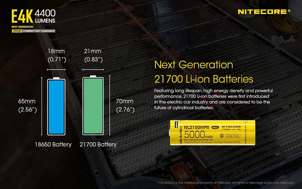Combo: NITECORE E4K Next generation Flashlight - 4400 Lumens w/Tini Brass Keychain Light -380 Lumens