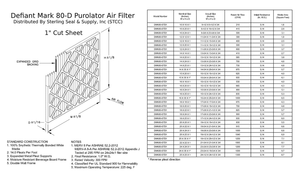 14x14x1, Purolator DMK80 Extended Surface Pleated Air Filter, Mechanical MERV 8, (6 Pack)