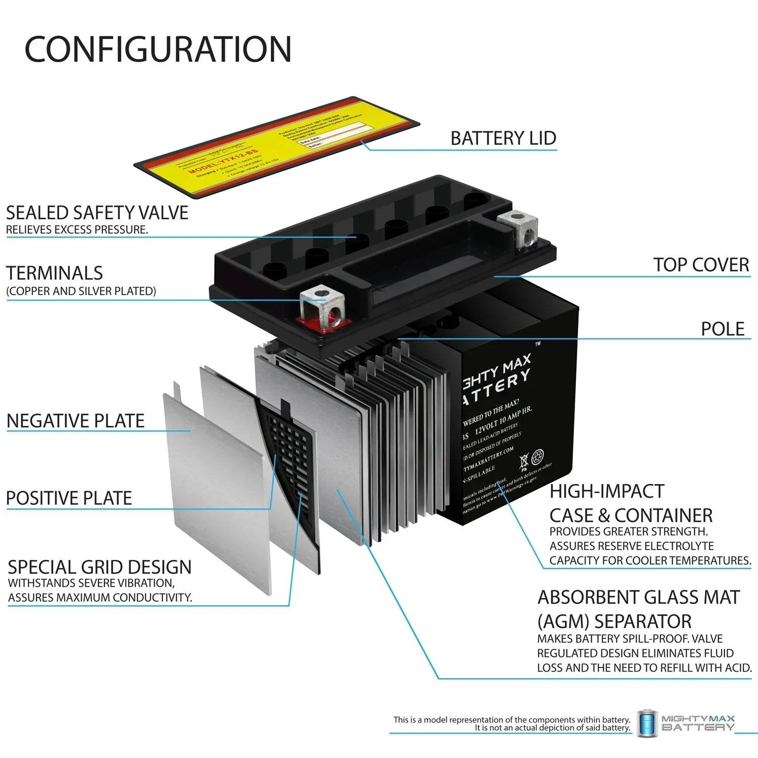 YTX12-BS 12V 10Ah Replacement Battery for Protek YTX12-BS